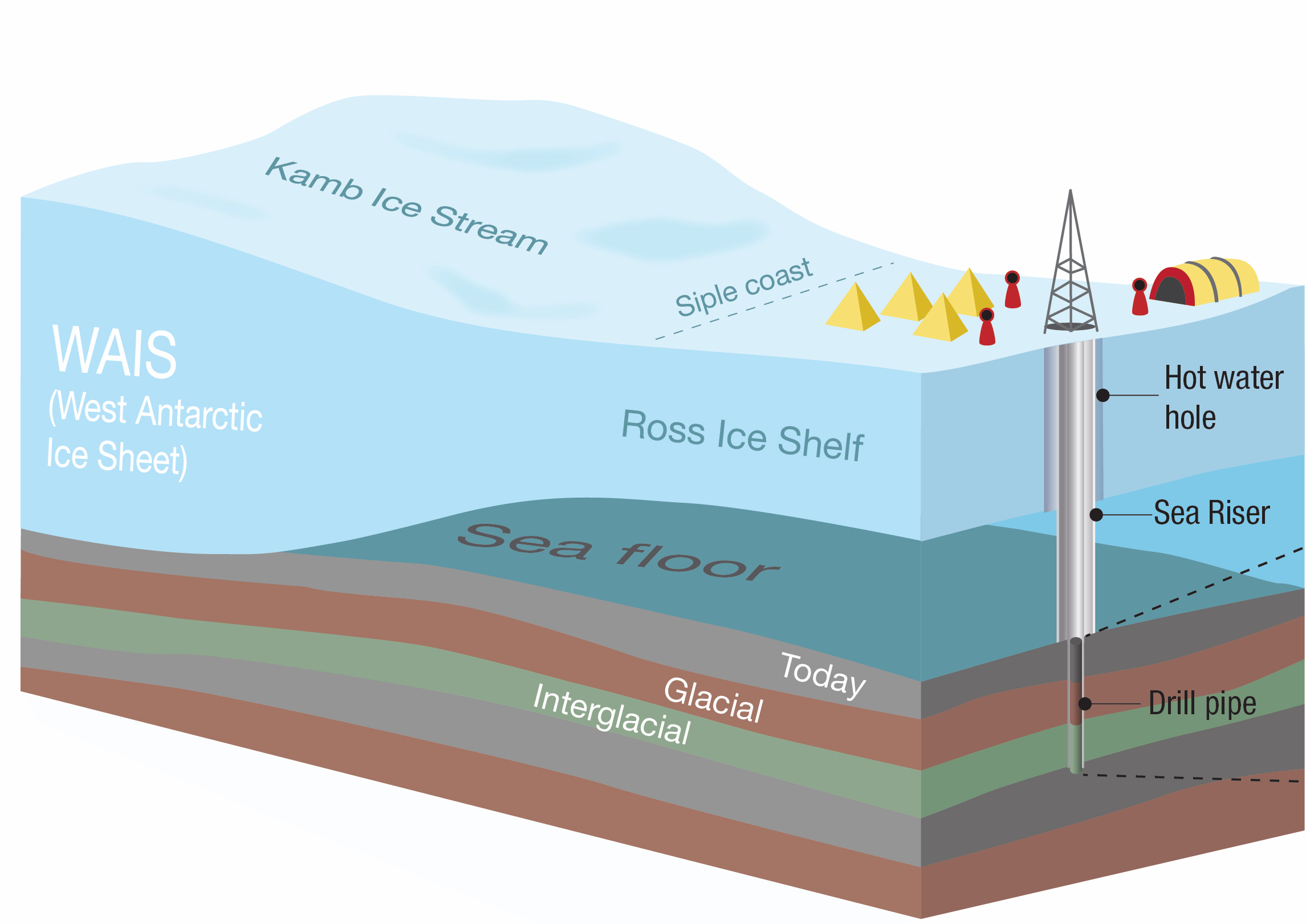 Fig 2 Drilling v2 only 3d GNS Science