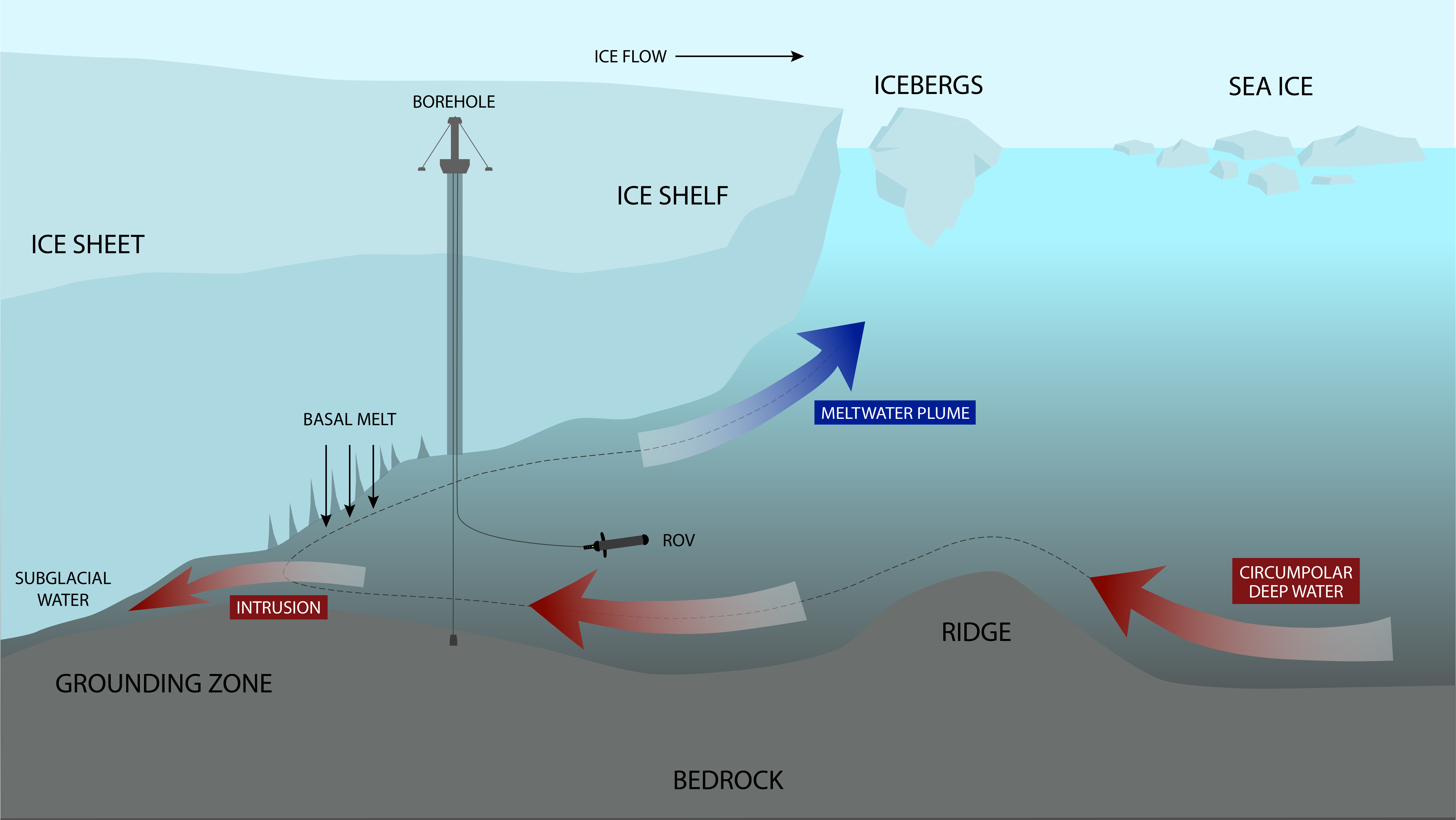 Ice mass loss GRAPHIC