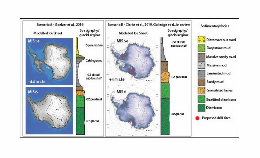 Ice sheet model simulations