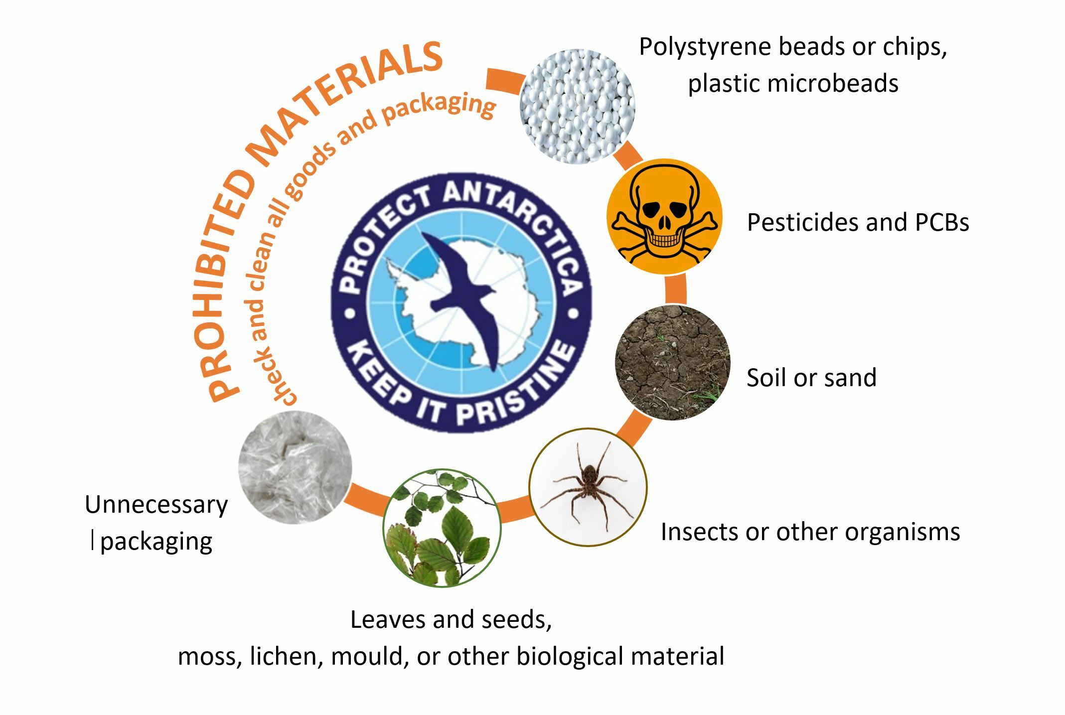Prohibited materials image