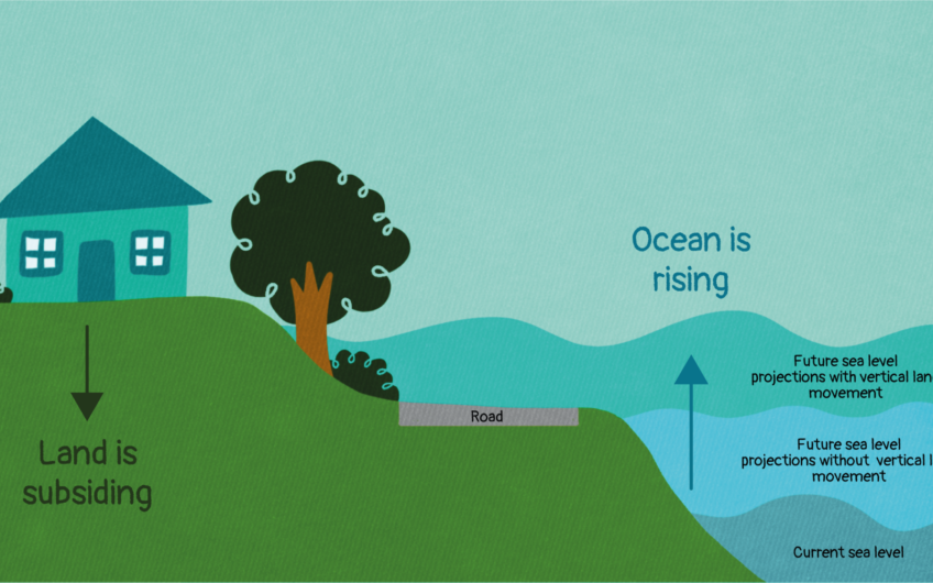 Sea level rise